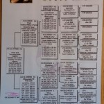 068 pedigree