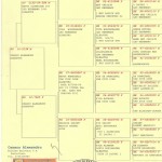 138- 14 pedigree