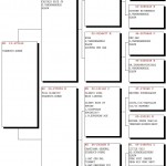 160-15 pedigree