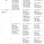 344 pedigree