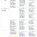 364 pedigree