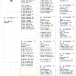 374 pedigree