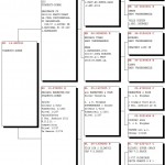 531-14 pedigree