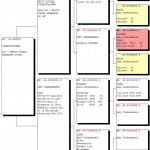 Kaskadoru-RO-880027-2014-pedigree